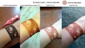 7 sfaturi – Cum să îngrijești tatuajul cu henna ca să reziste mai mult